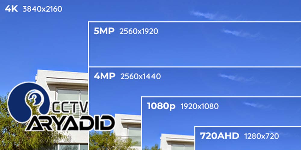 رزولوشن در دوربین‌های مداربسته چرا اهمیت دارد؟